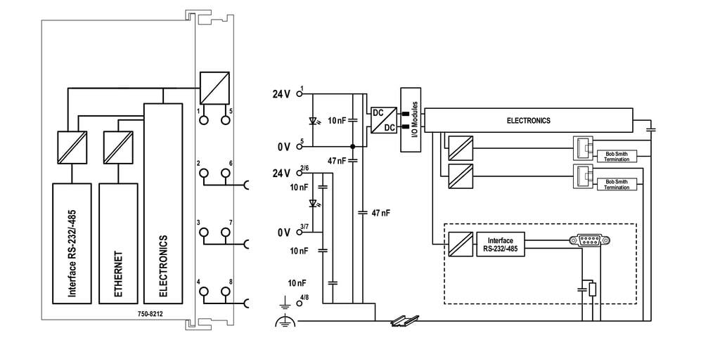 Sterownik PFC200; 2. generacja; 2 x ETHERNET, RS-232/-485 - zdjęcie 3