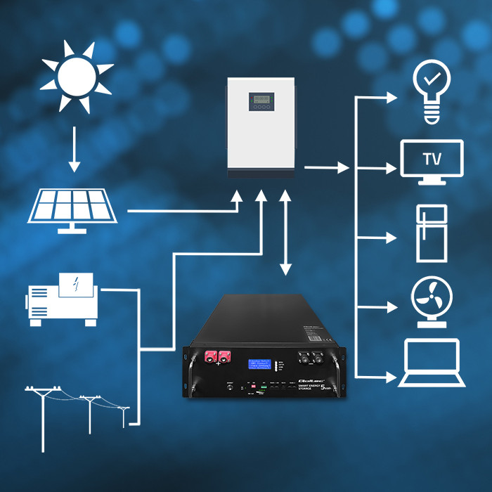 Qoltec Stabilny Magazyn energii LiFePO4 do RACK | 5.12kWh | 51.2V | 100Ah | BMS | LCD - zdjęcie 2