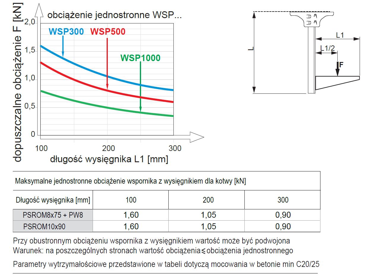 Wspornik WSP400 - zdjęcie 3