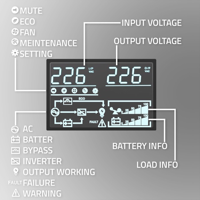 Qoltec Zasilacz awaryjny UPS | 1kVA | 1000W | Power Factor 1.0 | LCD | EPO | USB | On-line - zdjęcie 7