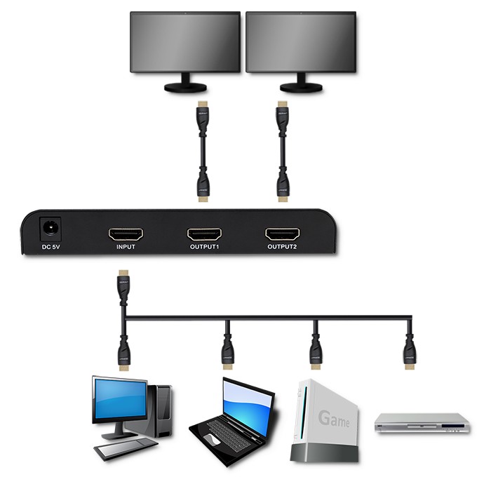 Qoltec Aktywny rozdzielacz Splitter 4 x HDMI 4K x 2K | 6Gb/s | 60Hz | High stability - zdjęcie 5