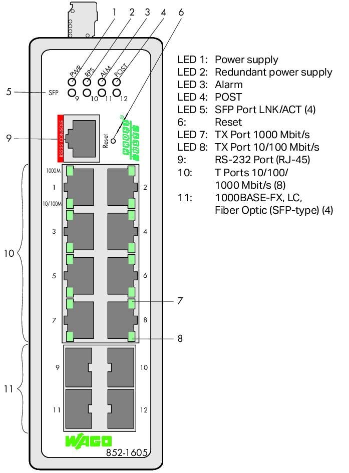 Switch przemysłowy zarządzalny; 8 portów 1000 Base-T; 1000BASE-SX/LX, 4 gniazda; PROFINET; rozszerzony zakres temperatury; czarny metaliczny - zdjęcie 2