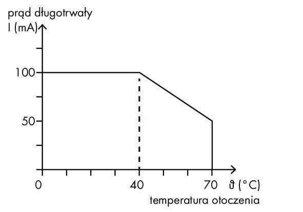 optoseparator; znamionowe napięcie wejściowe 24 V DC; zakres napięcia wyjściowego 3 … 30 V DC; maksymalny prąd długotrwały 0,1 A; podłączanie 2-przewodowe; kolejnictwo; częstotliwość 10 kHz; sygnalizacja statusu czerwony; szerokość 6 mm; szary - zdjęcie 3