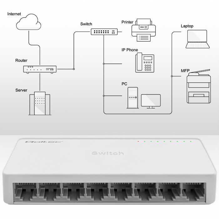 Qoltec SWITCH Przełącznik sieciowy 8 x port RJ45 | 1000Mbps | Fast Ethernet | LAN - zdjęcie 5