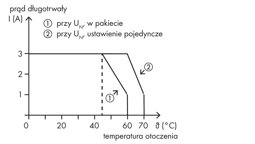 przekaźnik półprzewodnikowy; znamionowe napięcie wejściowe 24 V DC; zakres napięcia wyjściowego 0 … 24 V DC; maksymalny prąd długotrwały 3 A; podłączanie 2-przewodowe; sygnalizacja statusu żółta; szerokość 6 mm; szary - zdjęcie 6