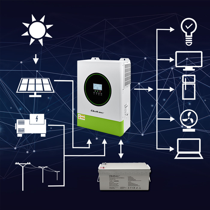 Qoltec Hybrydowy inwerter solarny Off-Grid 11000W | 160A | 48V | MPPT | BMS | Sinus | opcja Wi-Fi | Power Factor 1.0 - zdjęcie 2