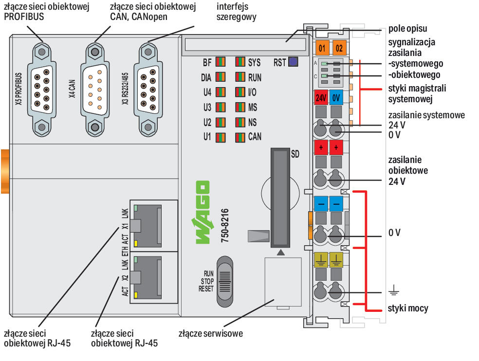 Sterownik PFC200; 2. generacja; 2 x ETHERNET, RS-232/-485, CAN, CANopen, PROFIBUS slave - zdjęcie 2