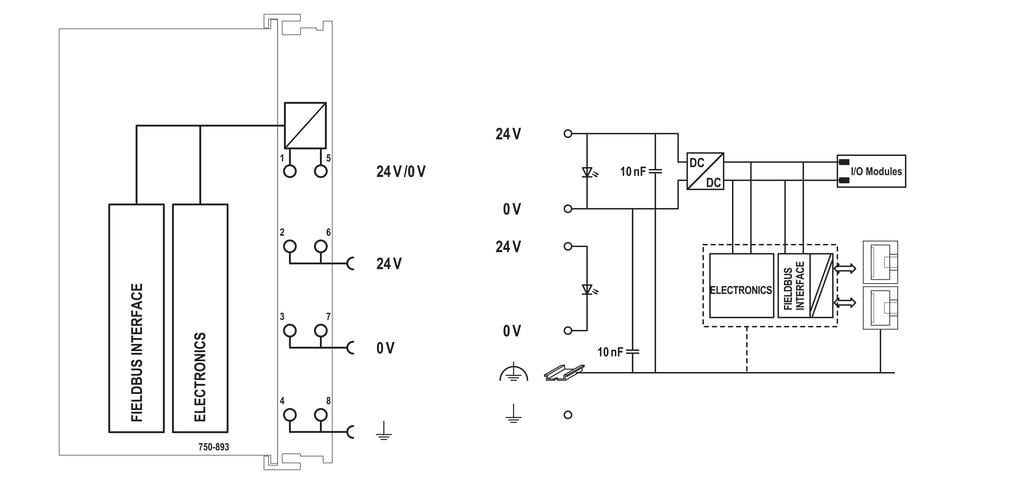 Sterownik PFC200; 2. generacja; 2 x ETHERNET, RS-232/-485, CAN, CANopen, PROFIBUS slave - zdjęcie 3