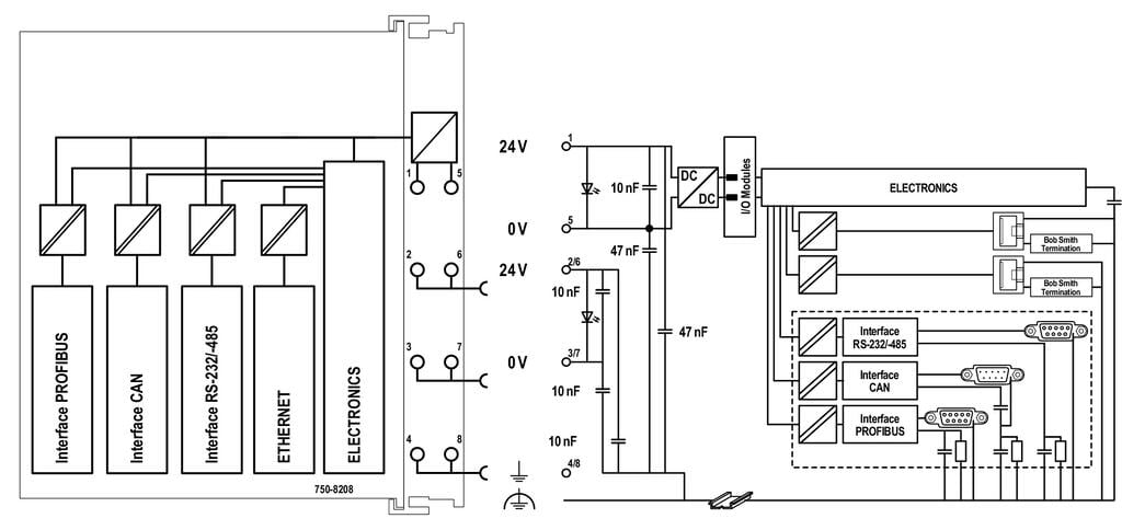 Sterownik PFC200; 2 x ETHERNET, RS-232/-485, CAN, CANopen, PROFIBUS master - zdjęcie 3