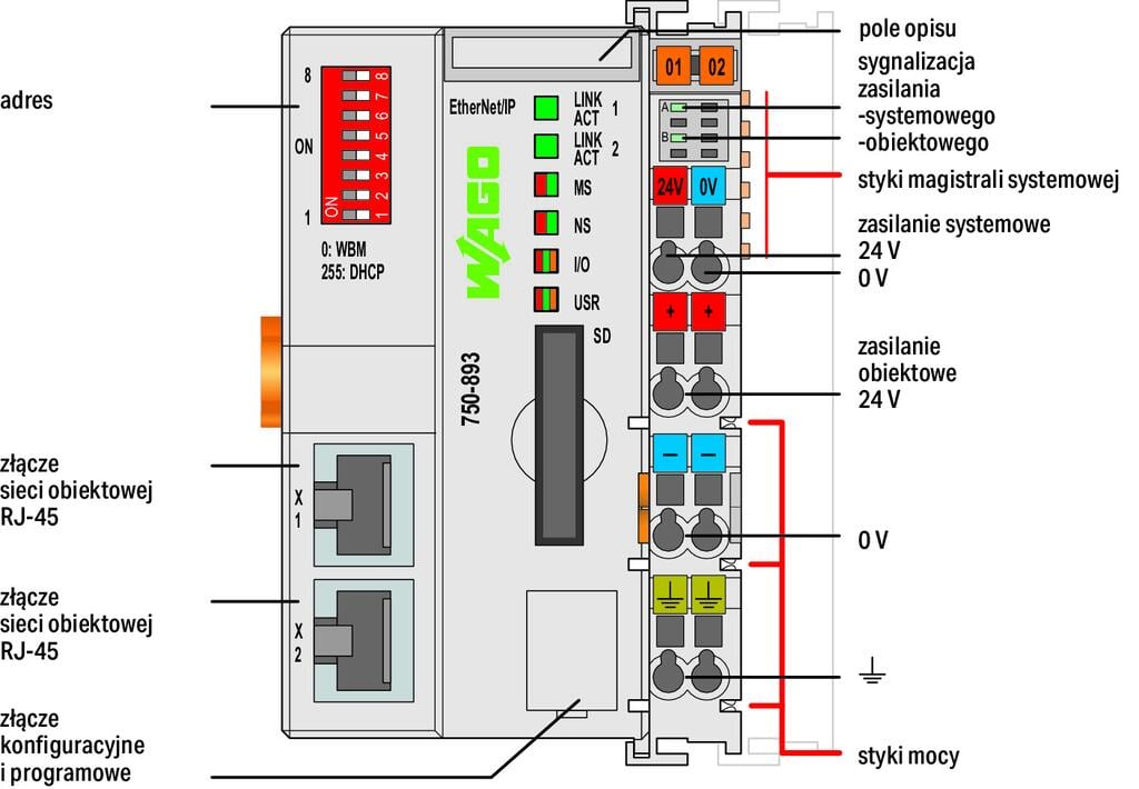 Sterownik EtherNet/IP; 4. generacja; 2 x ETHERNET, slot na kartę SD - zdjęcie 2