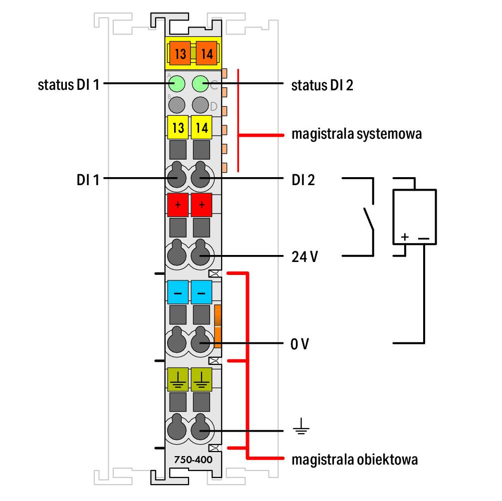 Moduł wejść dwustanowych 2-kanałowy; 24 V DC; 3 ms - zdjęcie 2