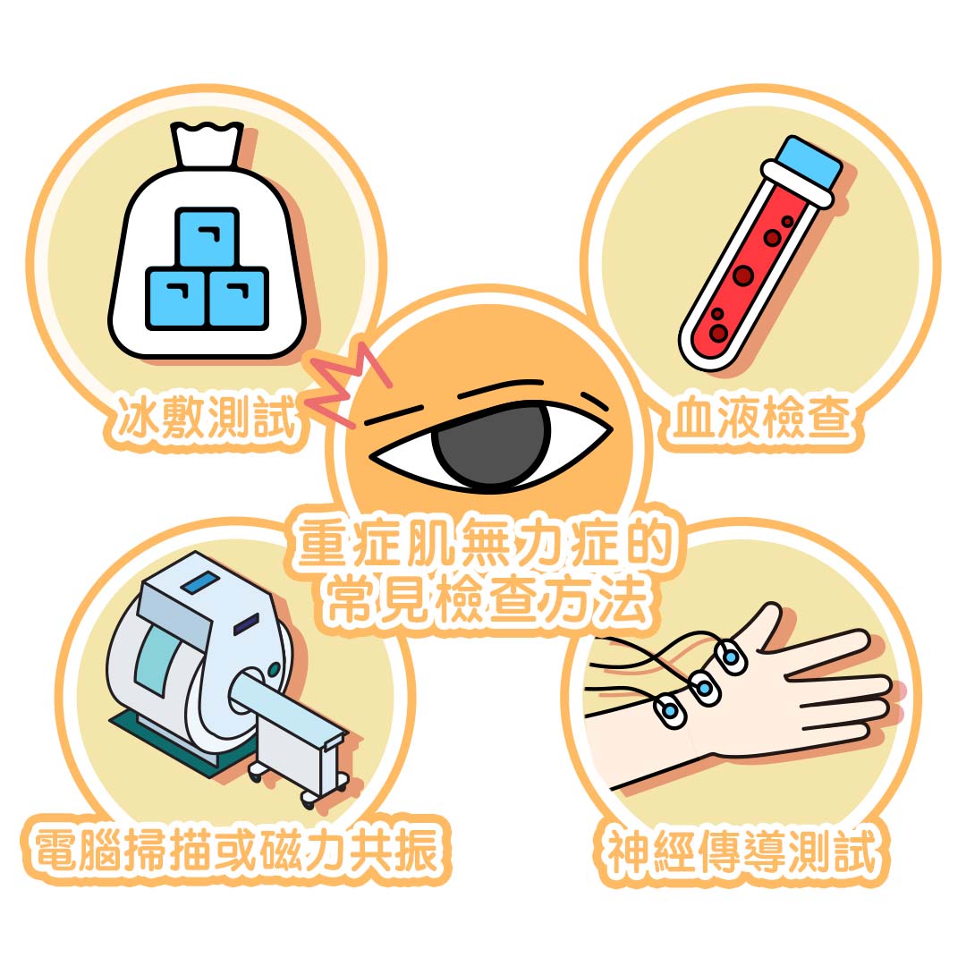 如何檢查或診斷重症肌無力症？
