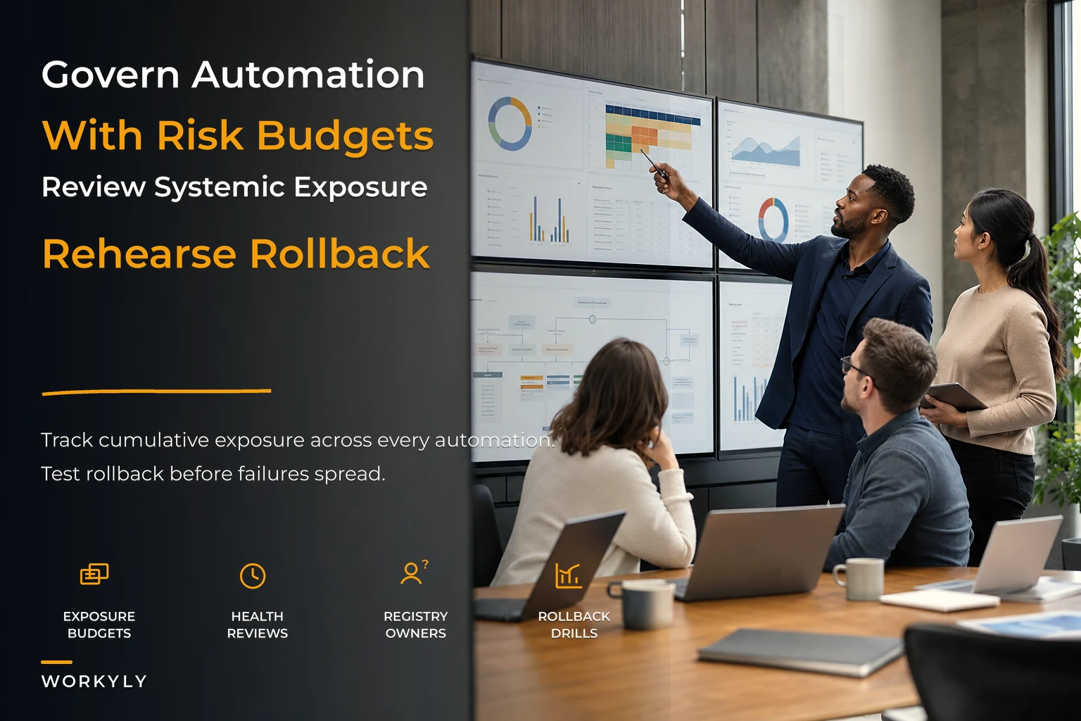 Automation risk governance at scale with registry, budgets and health reviews
