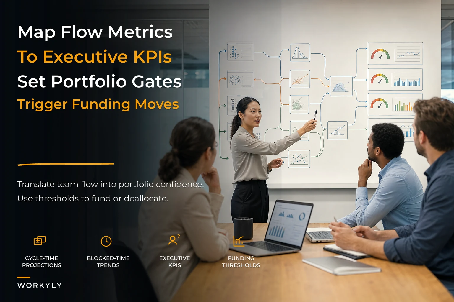 Cross-level metrics architecture mapping flow metrics to executive KPIs