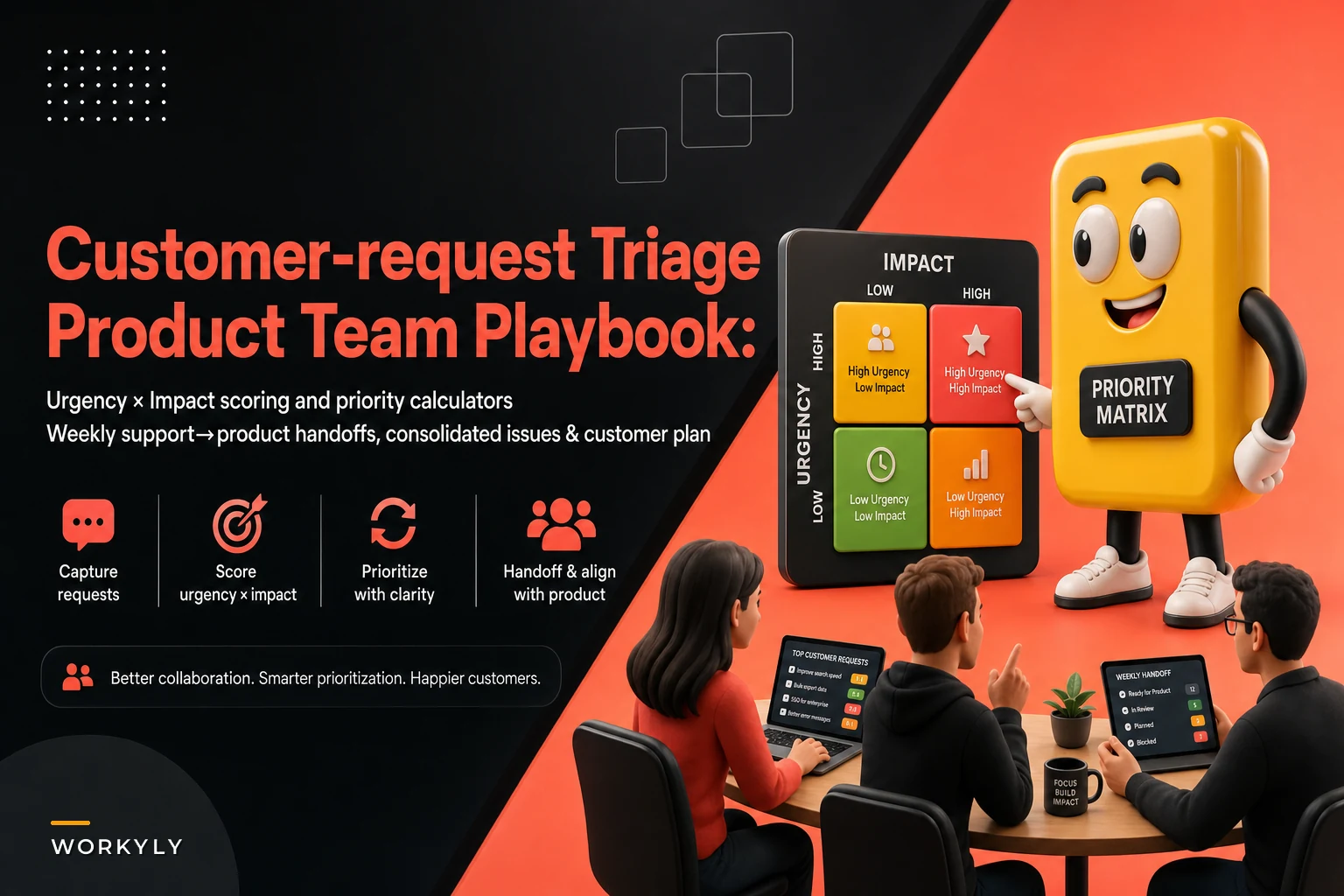 Customer-request triage for product teams: urgency×impact scoring, SLAs and support→product handoff scripts