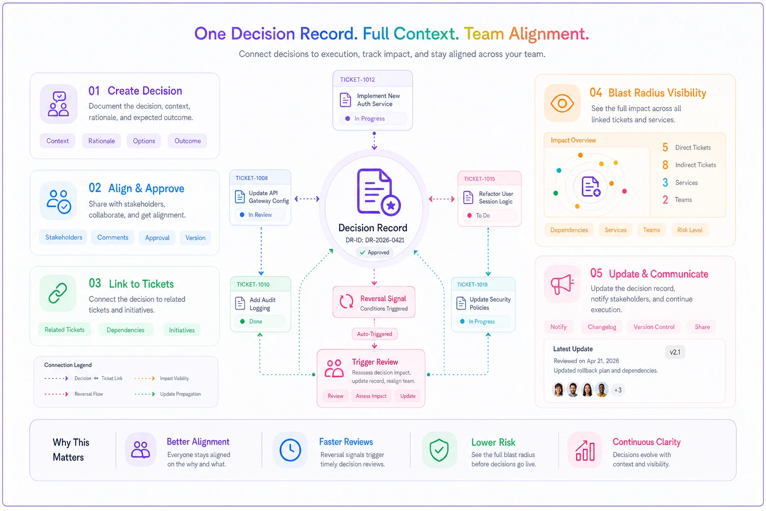 Process diagram