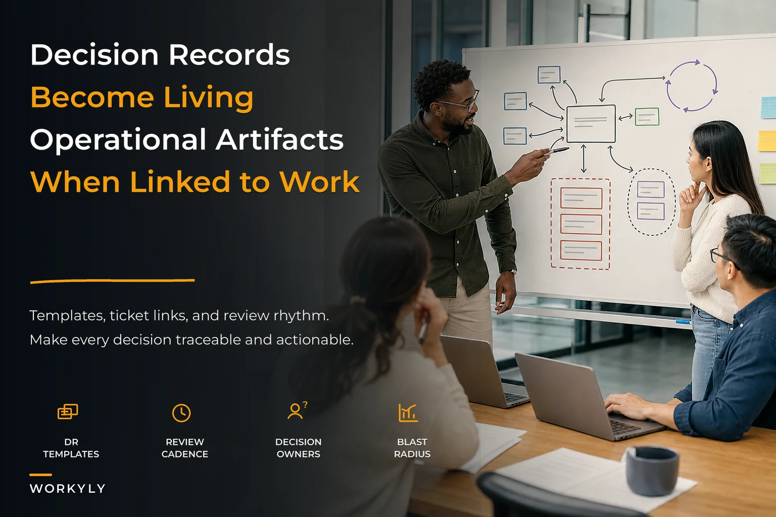 Decision records as operational artifacts: templates, linked tickets and review cadences