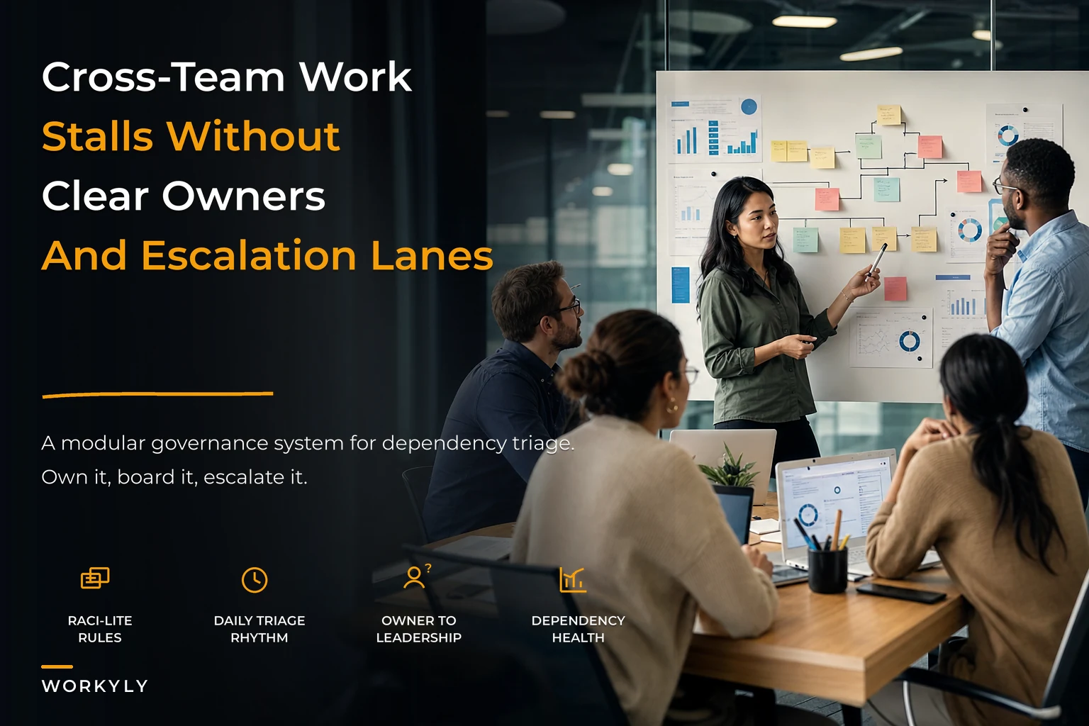 Modular blueprint for cross-team dependency governance: RACI-lite ownership, dependency boards and escalation lanes