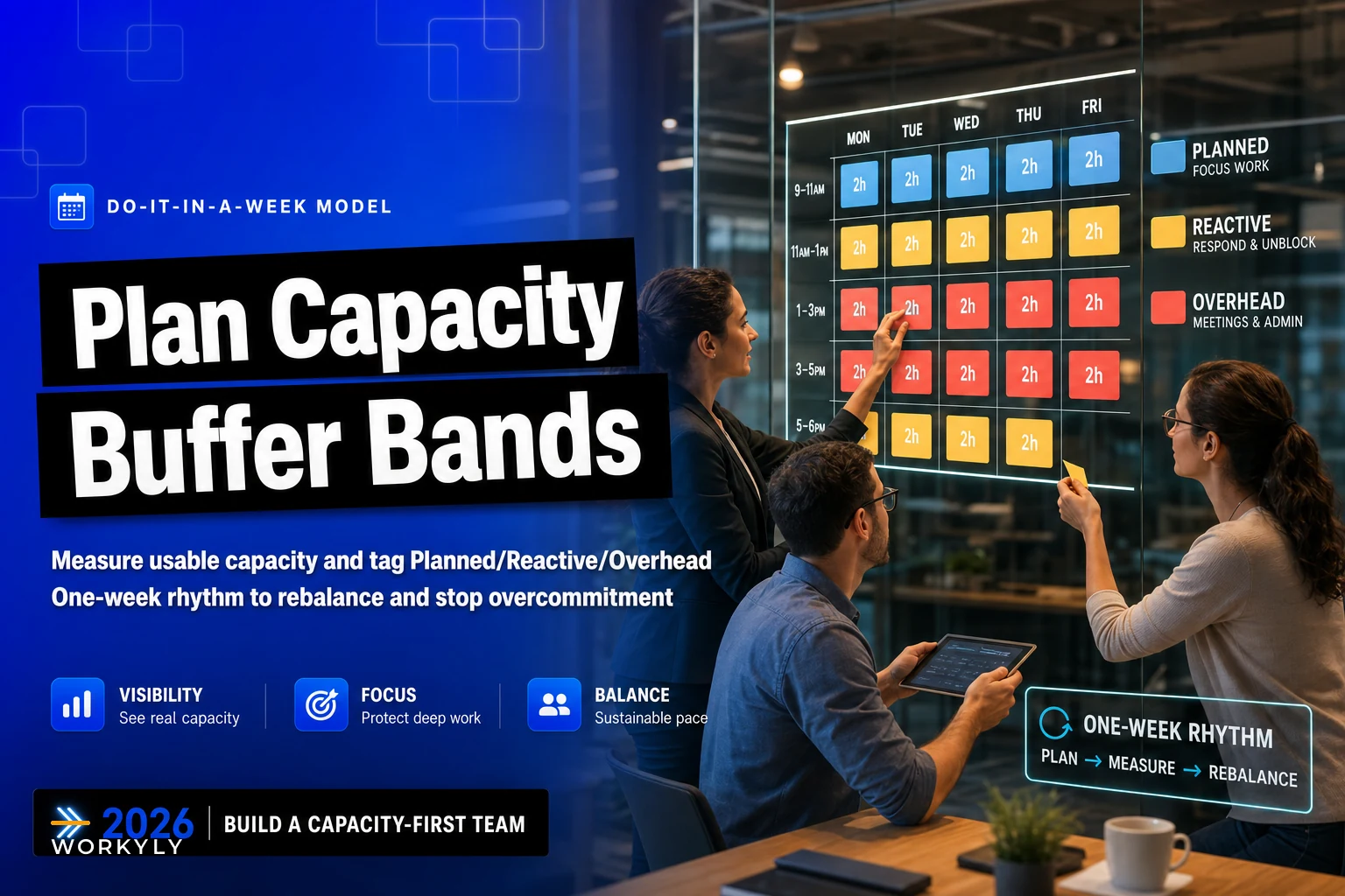 Plan team capacity with buffer bands: a do-it-in-a-week model to stop chronic overcommitment
