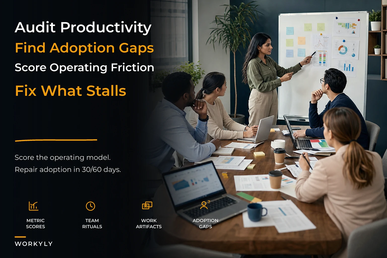 Productivity Operating Model Audit to Diagnose Adoption Gaps and Friction
