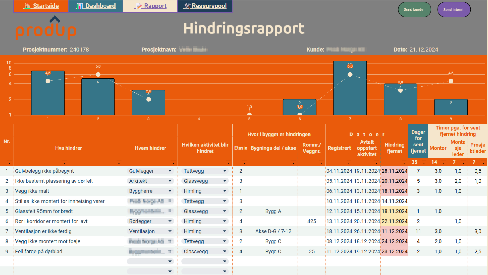 Hindringsrapport i ProdUp