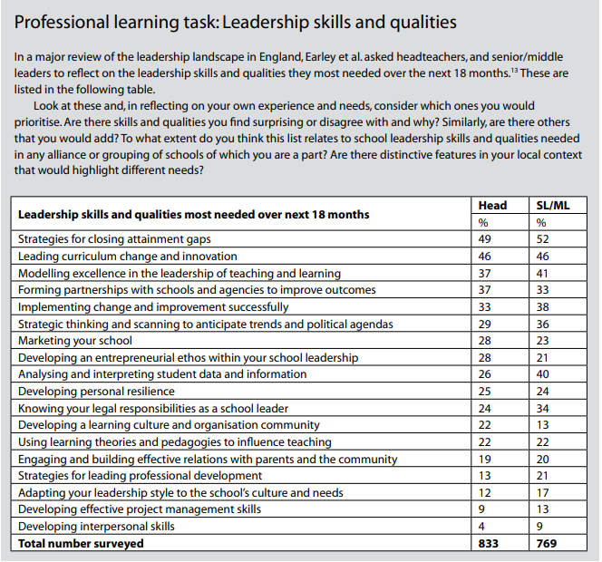 Leadership skills and qualities needed for future education challenges