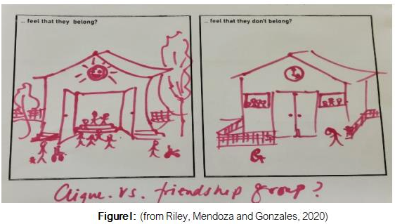 A hand-drawn contrast between inclusive and exclusive school environments