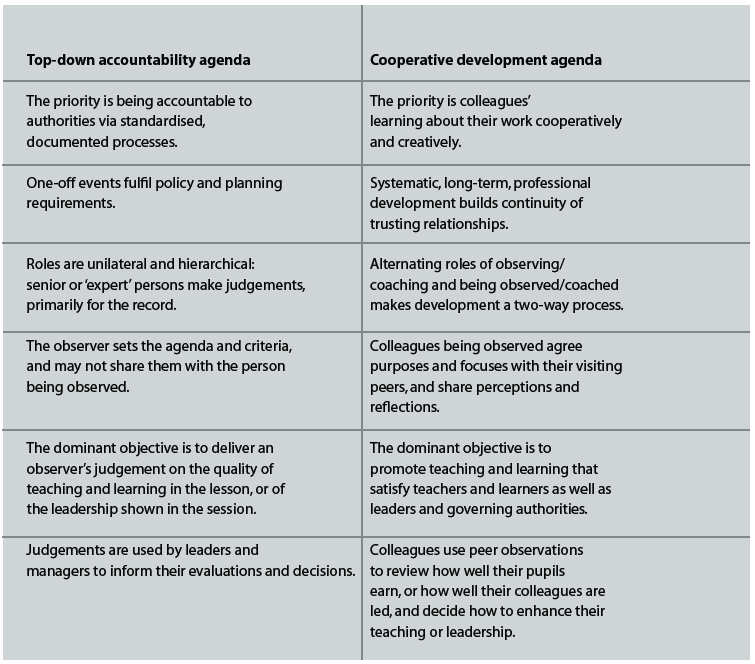 Comparison chart illustrating 'Top-down accountability agenda' versus 'Cooperative development agenda' in peer observations.