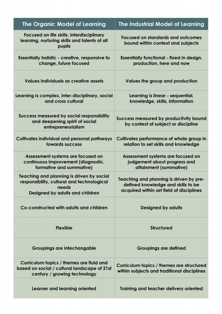 Contrasting models of learning: Organic vs. Industrial