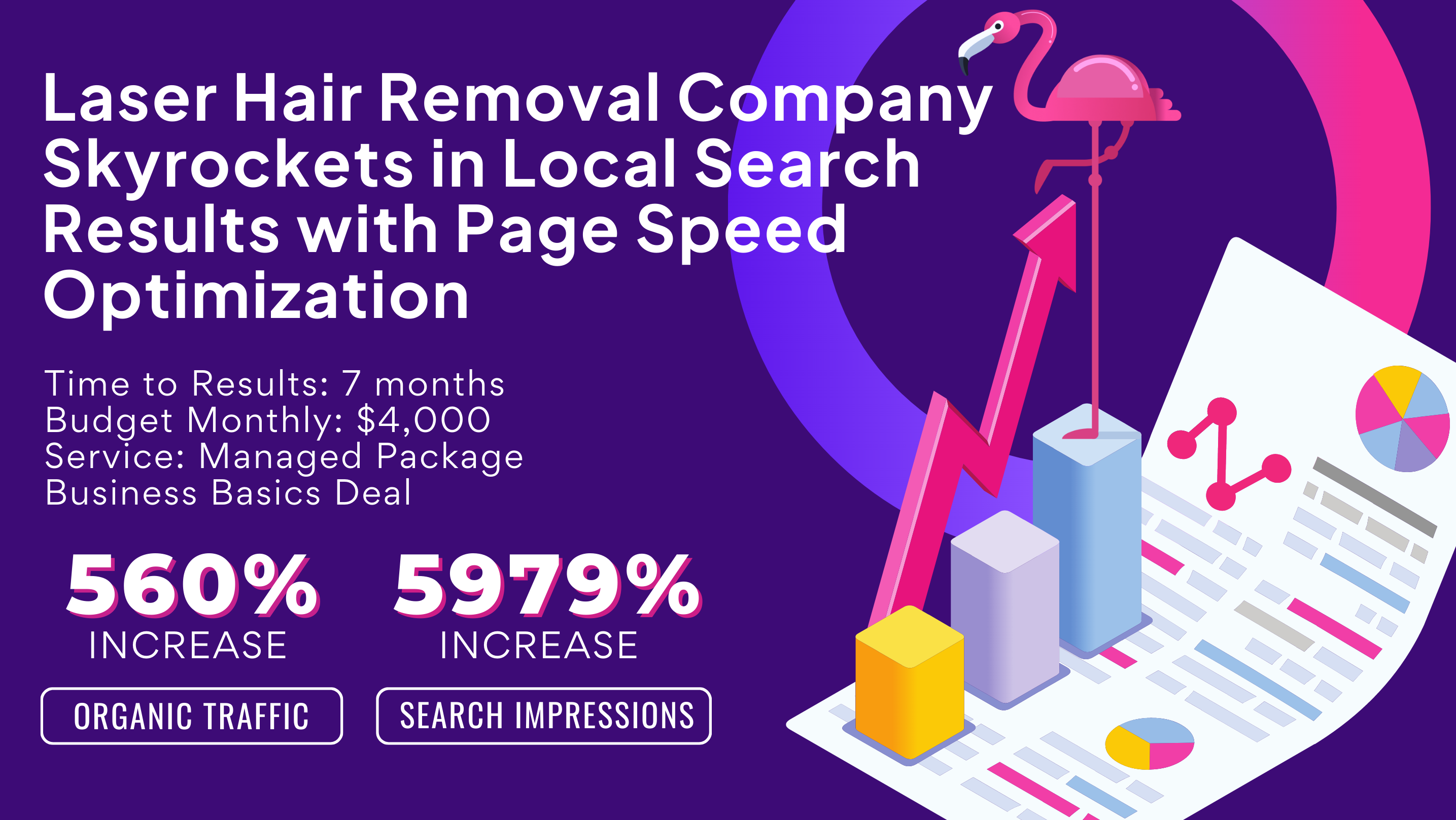 Laser Hair Removal Company Skyrockets in Local Search Results with Page Speed Optimization