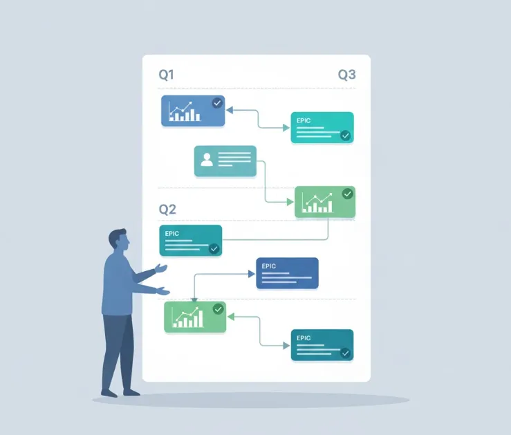 Cómo planificar el roadmap técnico para 2026