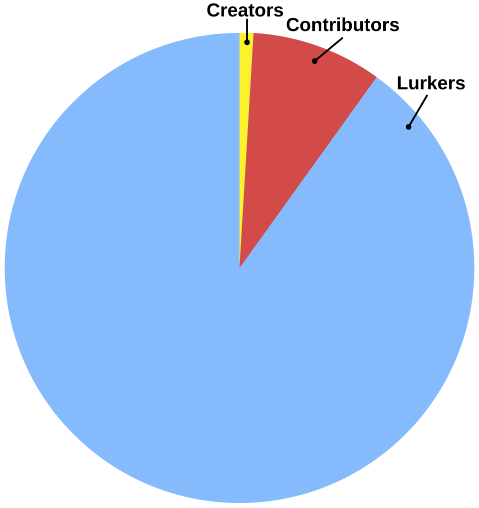 1percentrule.svg