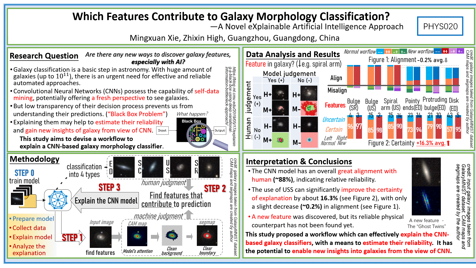 Galaxy project preview
