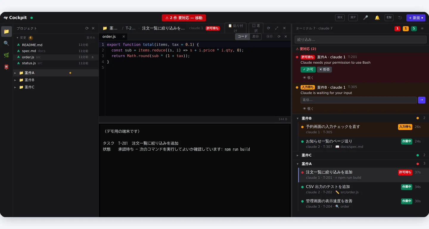 パソコンの cockpit の画面。左にファイル一覧、中央にコードと端末、右にAIエージェントの一覧。右上の「要対応」に、許可待ちの案件A（許可・拒否のボタン付き）と、入力待ちの案件Bが並んでいる。