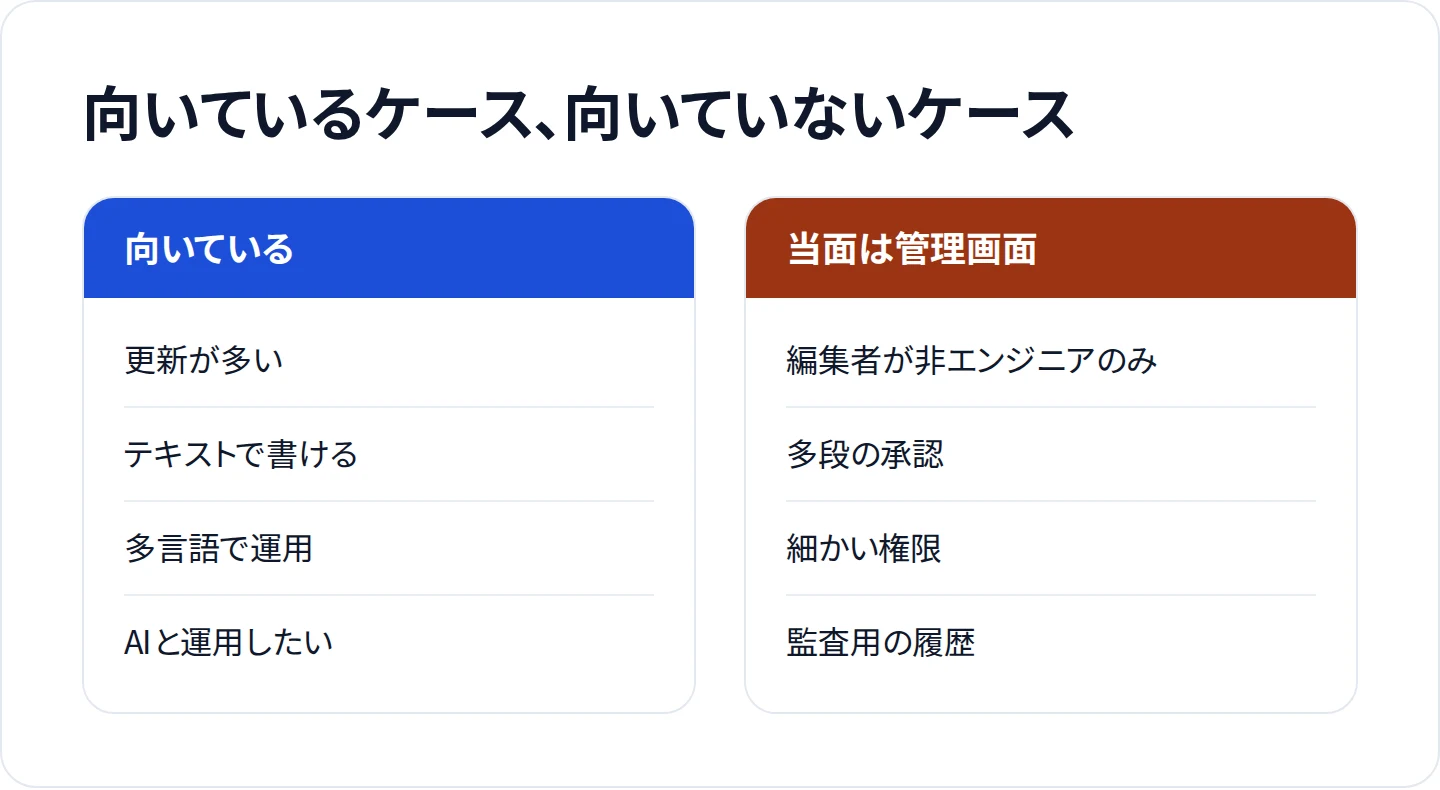 向いているケースと、当面は管理画面が合うケース