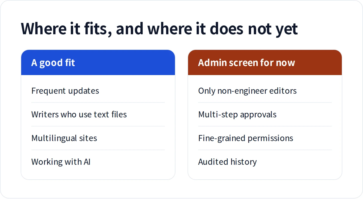 Where it fits, and where the admin screen is still better