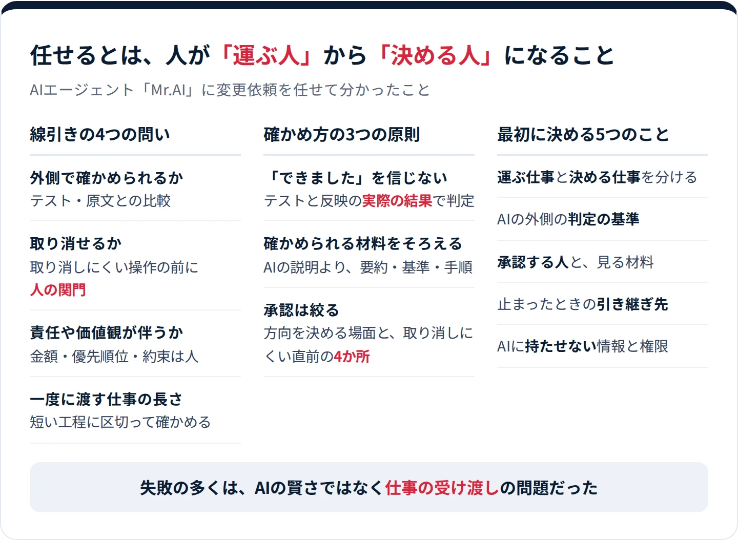 この記事の要点 ― 任せるとは、人の役割を「運ぶ人」から「決める人」に変えること。線引きの4つの問い、確かめ方の3つの原則、最初に決めておく5つのこと