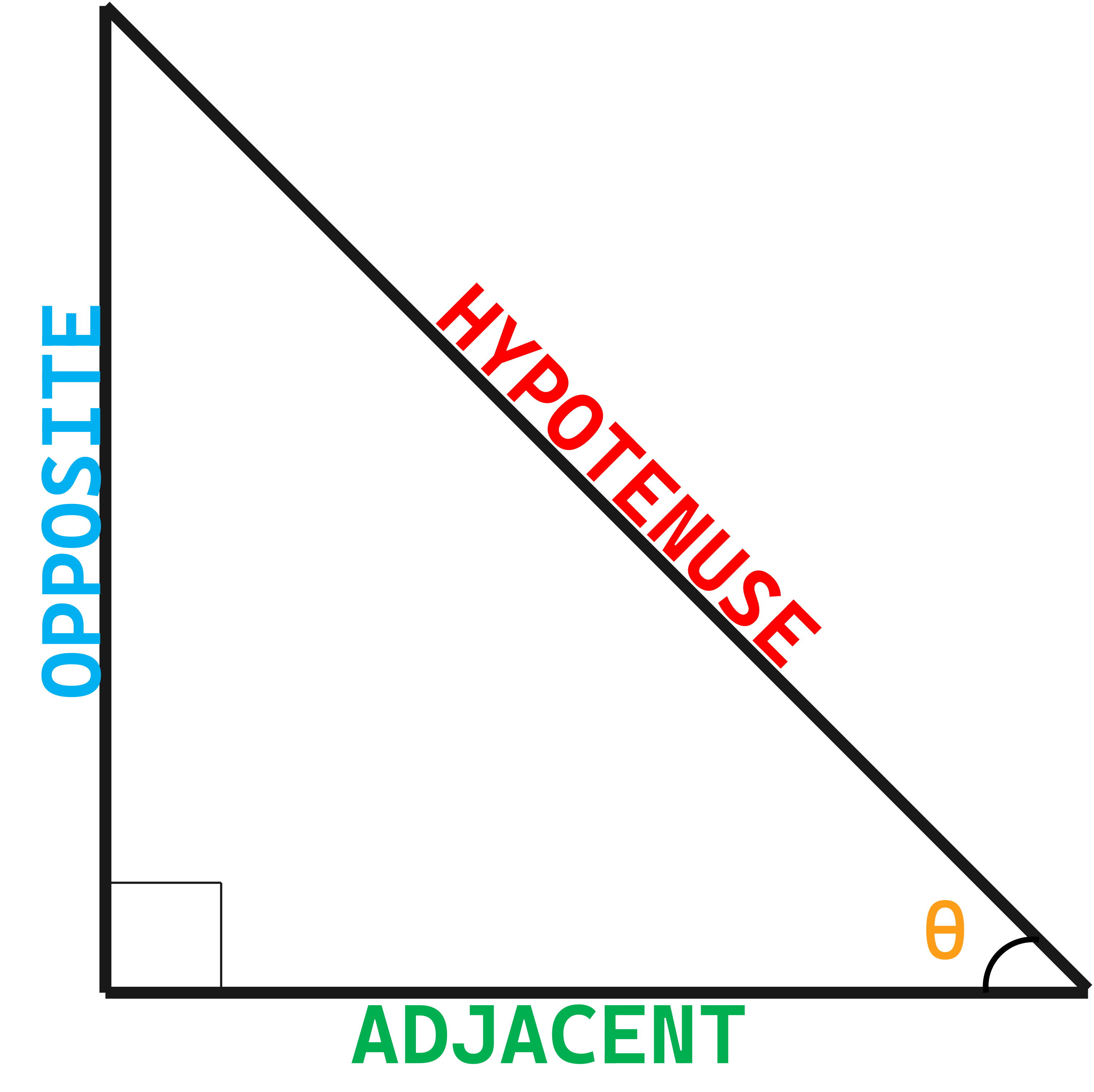 ProjectNULL Derivative of Inverse Trigonometric Functions arccot(x