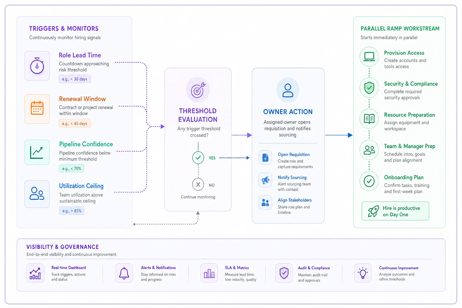 Process diagram