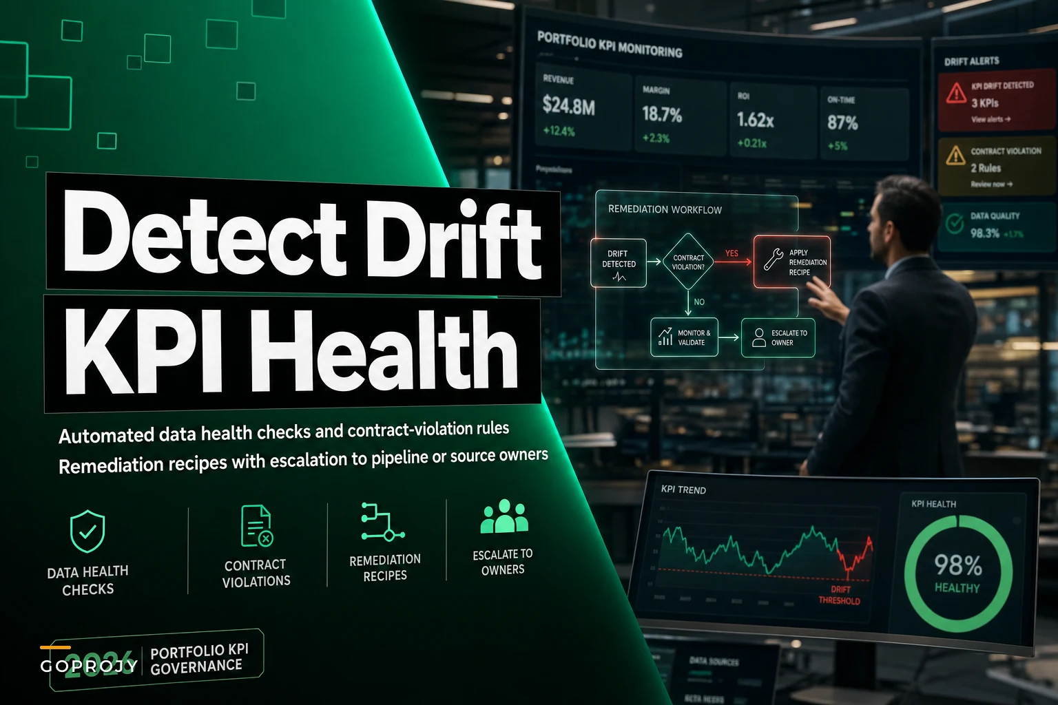 Detect KPI drift early: automated data health checks, contract violations and remediation recipes for portfolio KPIs