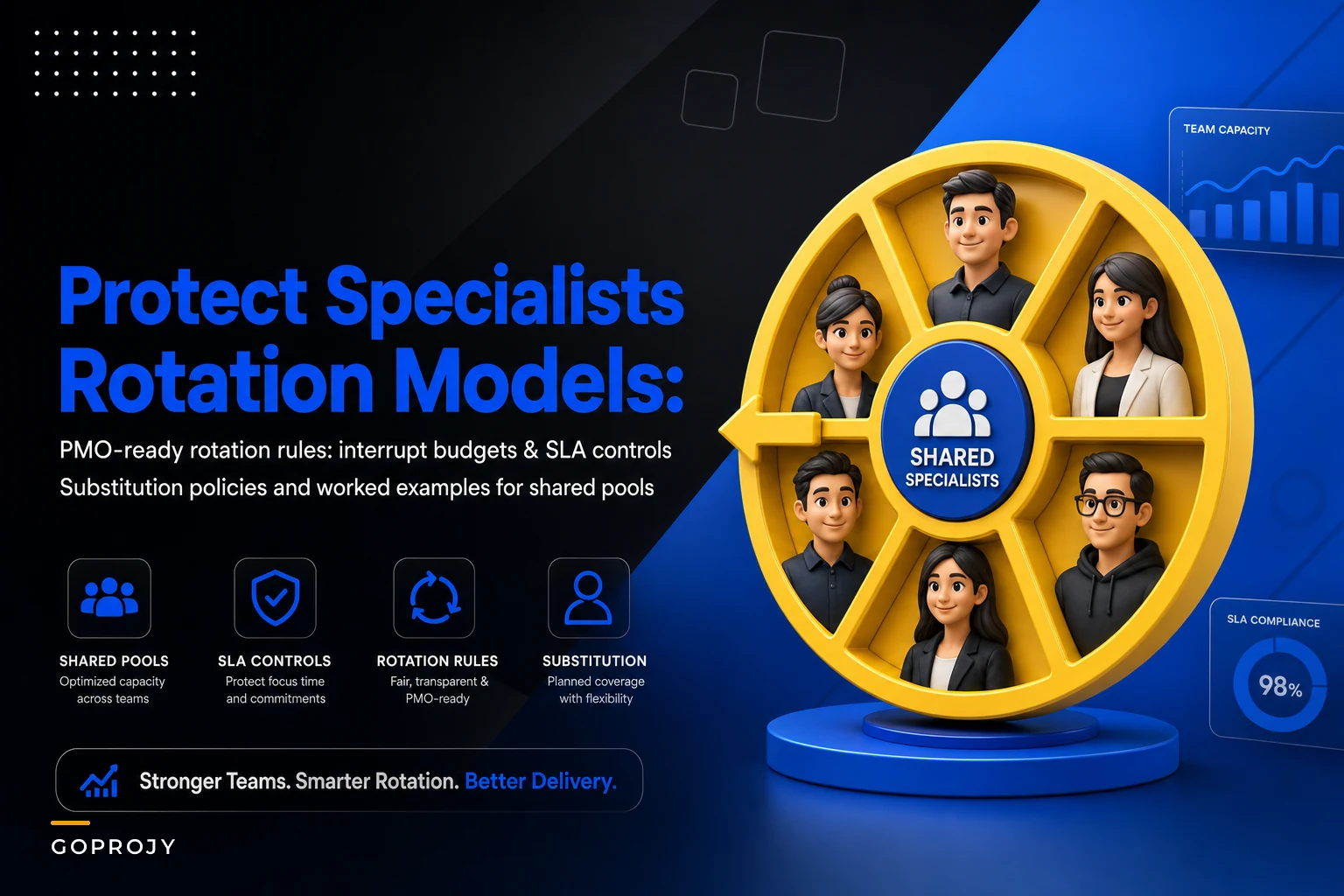 Don't burn out specialists: on-call rotation models, interrupt budgets and substitution rules for shared pools