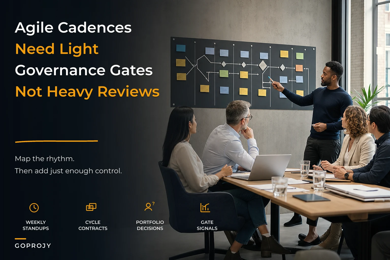 Fix governance friction: integrate Agile cadences with portfolio gates using cadence contracts and gate-lite flows