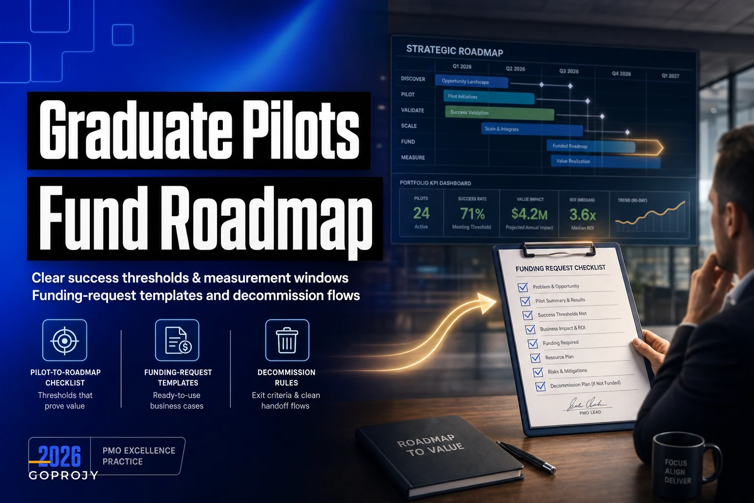 Graduate pilots into funded roadmap slots: a pilot-to-roadmap checklist with thresholds, funding-request templates and decommission rules