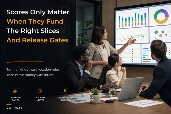 Link prioritization scores to funding slices: a portfolio allocation framework with reallocation triggers