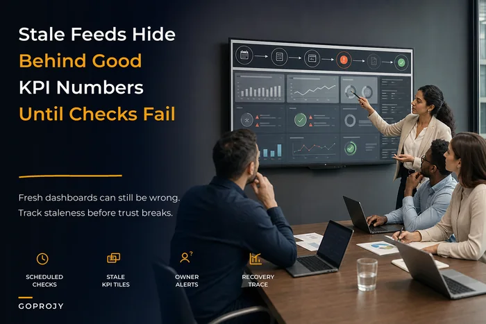 Portfolio data integration patterns that make KPIs reliable: connector types, a compact canonical model and sync SLAs