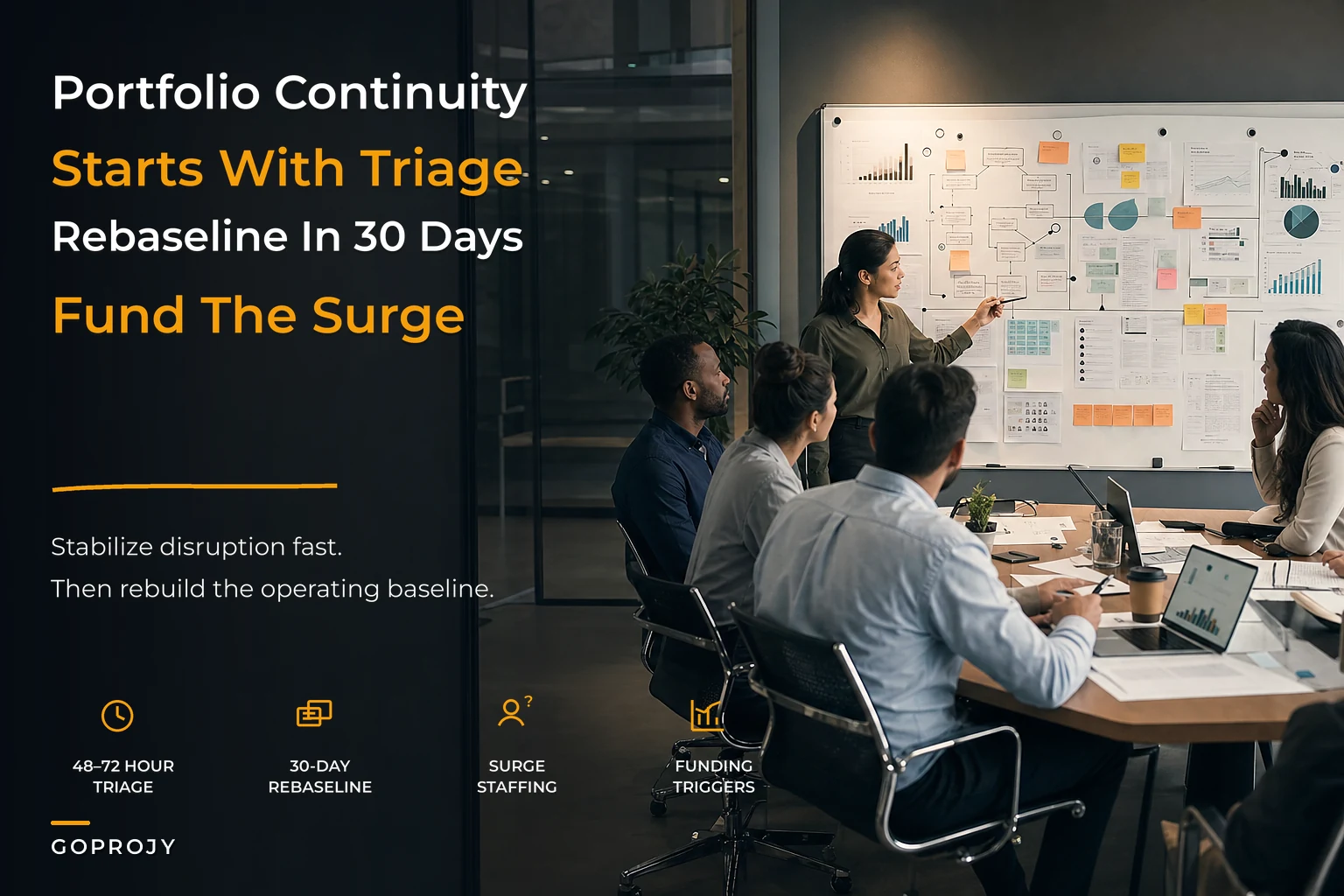 Portfolio resilience playbook for continuity and surge operations