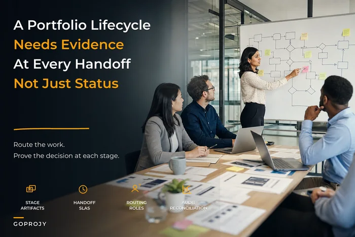 Systems-first operational portfolio lifecycle with evidence and SLAs