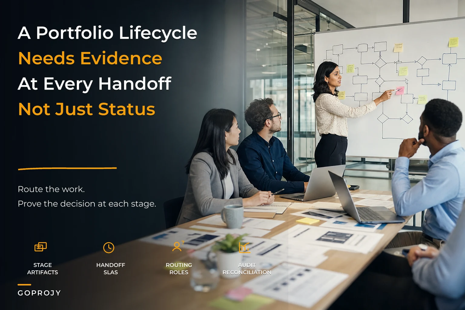 Systems-first operational portfolio lifecycle with evidence and SLAs