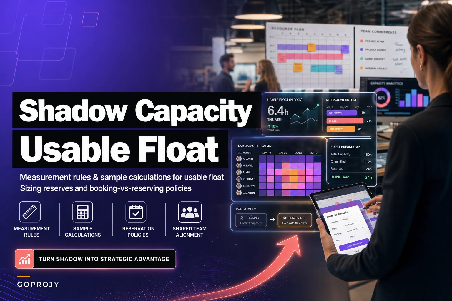 Turn shadow capacity into usable float: measurement rules, sample calculations and reservation policies for shared teams