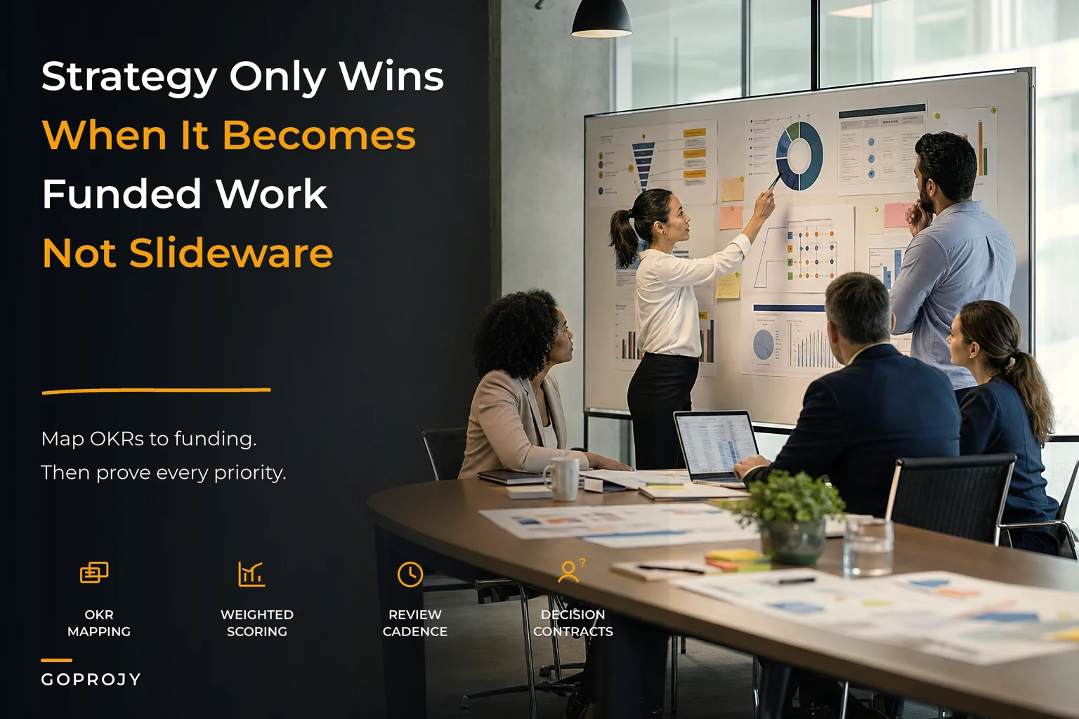 Turn strategy into funded work: portfolio OKR mapping, weighted scorecards and funding-ready templates